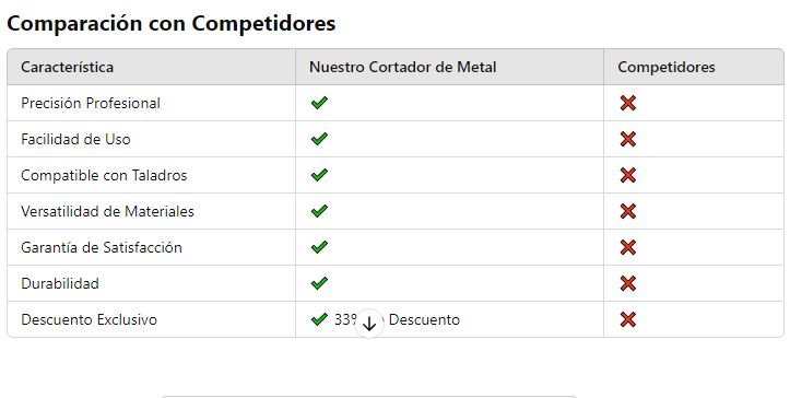 Cortadora de Metal CortePerfecto Pro