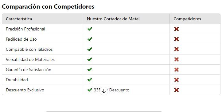 Cortadora de Metal CortePerfecto Pro - Tool Shop